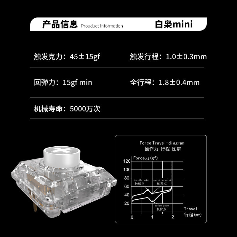 Kailh Choc White Owl Switch Mi - đánh giá và giá Gaming Accessories White